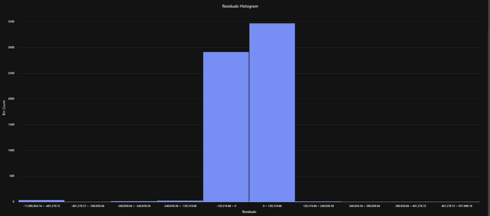 Azure AutoML vs. Custom Model Development